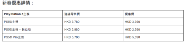 PS5遊戲主機新春劈價 熱門遊戲《羊蹄山戰鬼》等26折起 買機送WiggleWiggle周邊