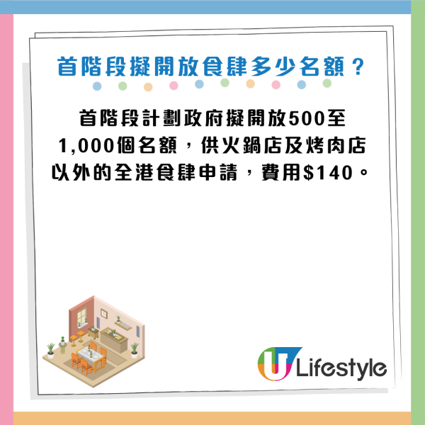 狗隻入食肆懶人包｜政府擬放寬狗隻入餐廳 料年內批牌照！兩類狗禁內進 違者罰$1萬兼判監！附3大守則+申請日期