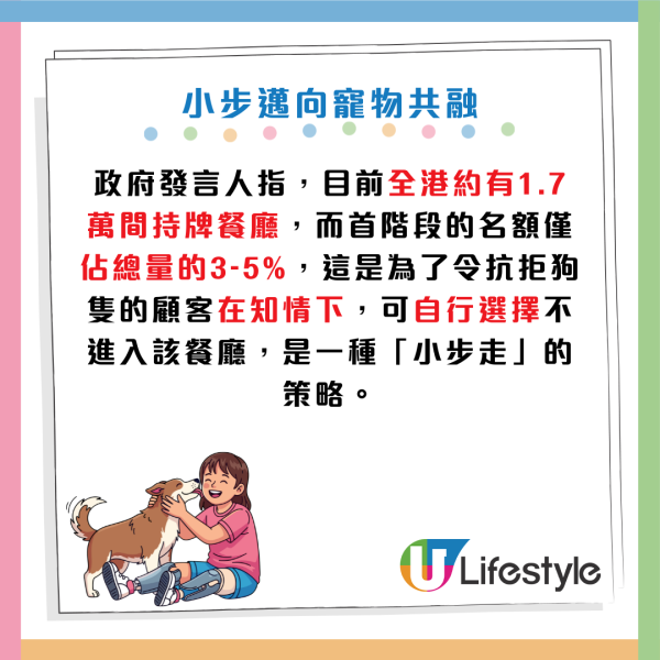 狗隻入食肆懶人包｜政府擬放寬狗隻入餐廳 料年內批牌照！兩類狗禁內進 違者罰$1萬兼判監！附3大守則+申請日期
