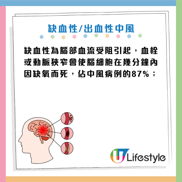 中風｜30歲男浴室暈倒險死！曾無視後頸痛中風先兆！專家揭 8 大恐怖徵兆：打嗝不止要留神