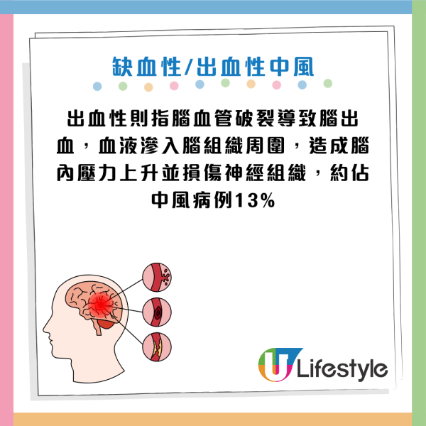 中風｜30歲男浴室暈倒險死！曾無視後頸痛中風先兆！專家揭 8 大恐怖徵兆：打嗝不止要留神