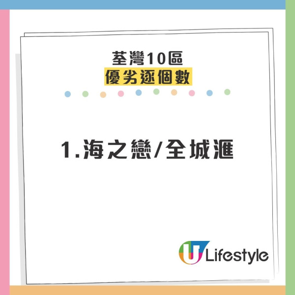 荃灣10大屋苑分區評測！網民封「宇宙中心」：呢帶樓齡新CP值最高