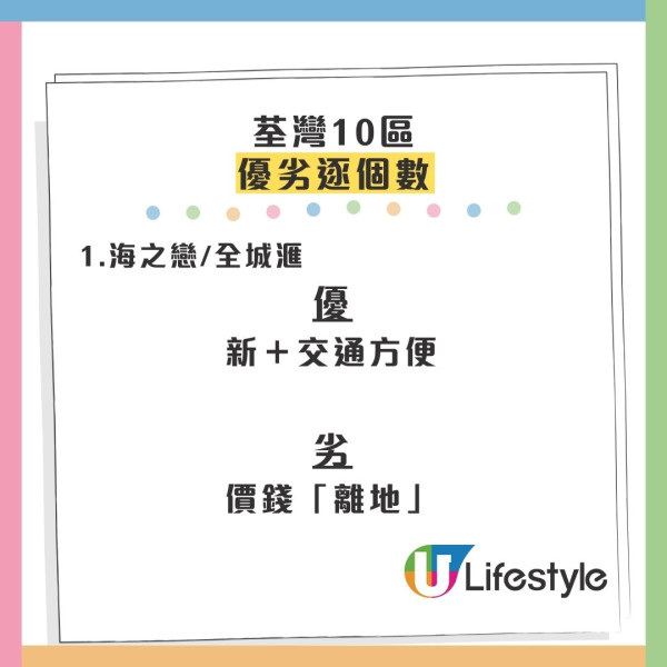 荃灣10大屋苑分區評測！網民封「宇宙中心」：呢帶樓齡新CP值最高