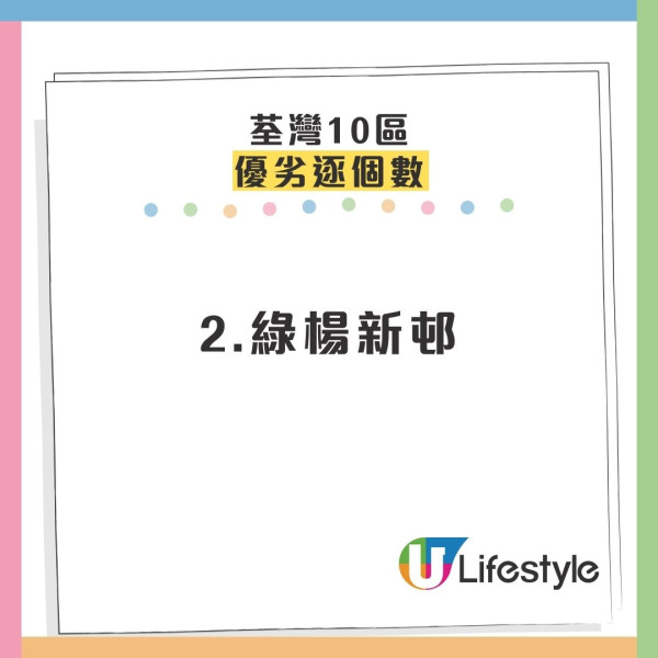 荃灣10大屋苑分區評測！網民封「宇宙中心」：呢帶樓齡新CP值最高