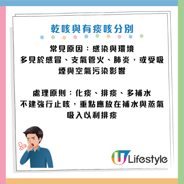 咳嗽變肺炎元兇竟是「止咳水」？醫生警告：有一種咳千萬咪止！強行鎮咳恐積痰變重症
