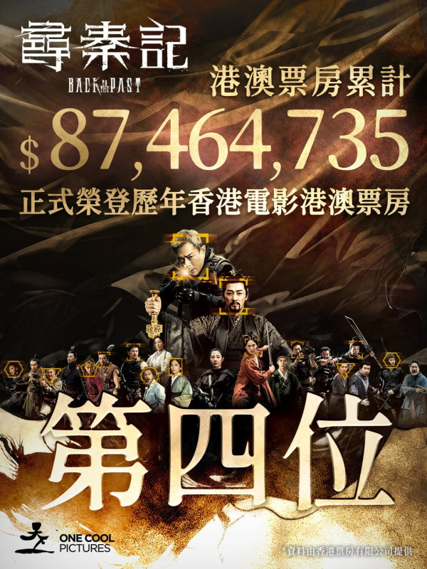 尋秦記｜宣佈Plus+多元宇宙版登場上映日期保持神秘！一連5日推出半價優惠券戲票