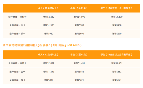 海洋公園2.9起改三級會員制！最平$980禁公眾假期入園　限期前買先有365日任玩？(附權益表)