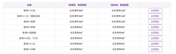 HK Express Super Sale限時機票優惠!起飛沖繩、大阪等8大航點!最平連稅XX飛日本