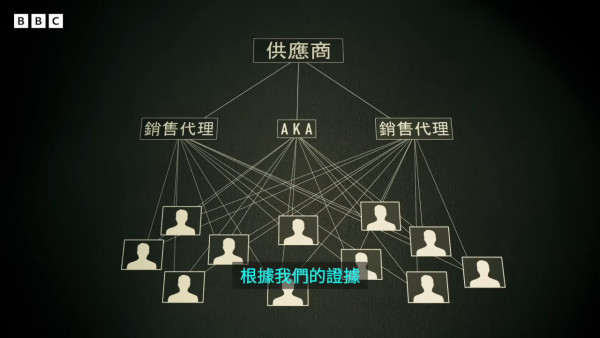 BBC放蛇揭內地偷拍黑產鏈 (圖: BBC) BBC放蛇揭內地偷拍黑產鏈 (圖: BBC)