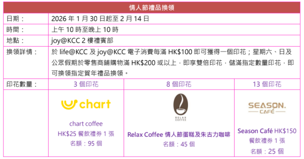 life@KCC「金馬團圓過肥年」（相片由主辦單位提供）