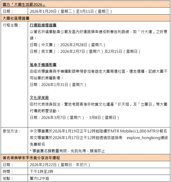 圍方「大圍生活節2026」（相片由主辦單位提供）