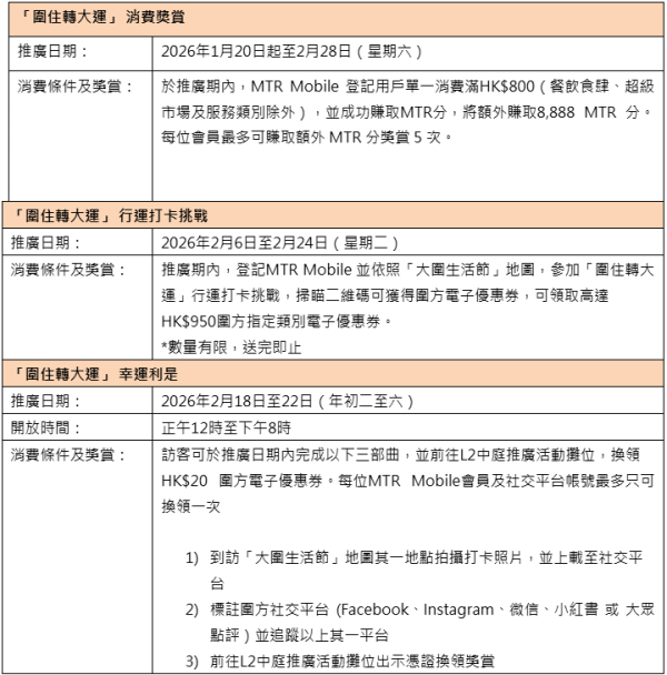 圍方「大圍生活節2026」（相片由主辦單位提供）