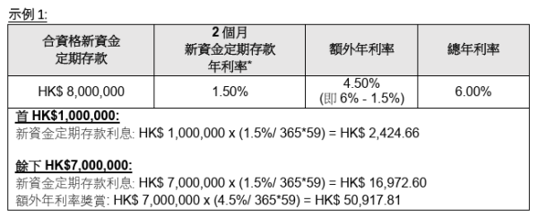 港元定存｜大行再出手搶客！推6厘超高息港元定存 2個月賺7萬！附條件+詳細玩法