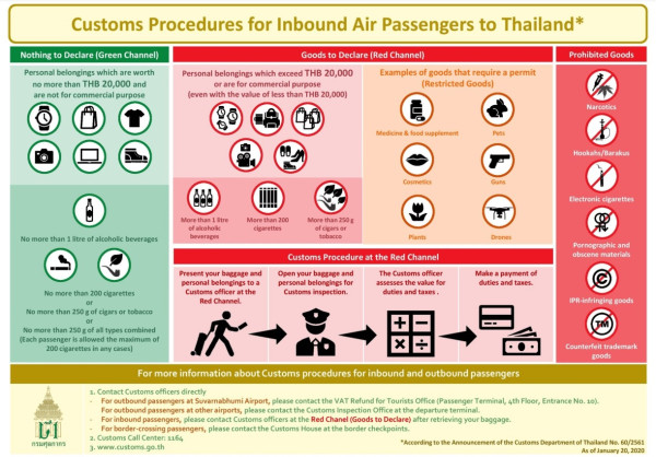 2026外遊必睇｜各國入境違禁品清單最新規定！一文睇清禁忌 呢個國家禁帶出奇蛋？ 
