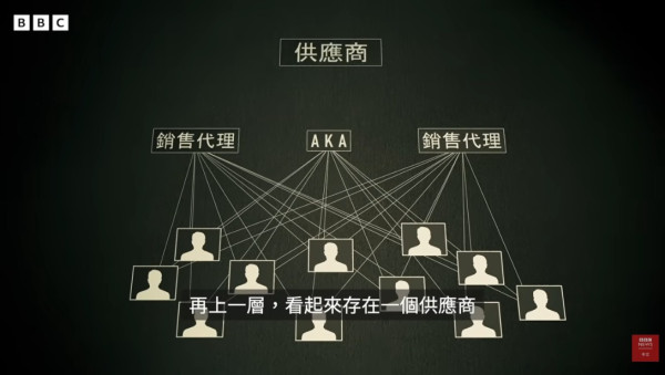 英國廣播公司BBC近日發佈一段調查紀錄片「暗處的鏡頭——中國酒店偷拍影片黑市」，揭露內地酒店偷拍產業鏈，並有港人慘中招受害。