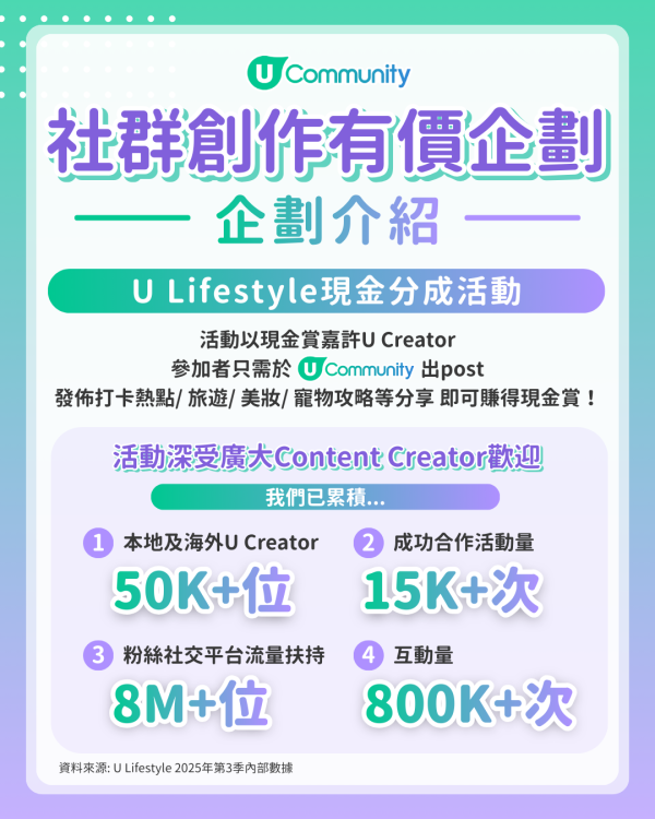 打工仔下班副業/在家副業︰創作者社群 Creator Community