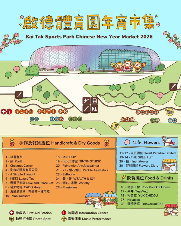 啟德年宵市集2026｜啟德體育園首個戶外海濱年宵今日開鑼！帶毛孩行大運/飽覽海景辦年貨