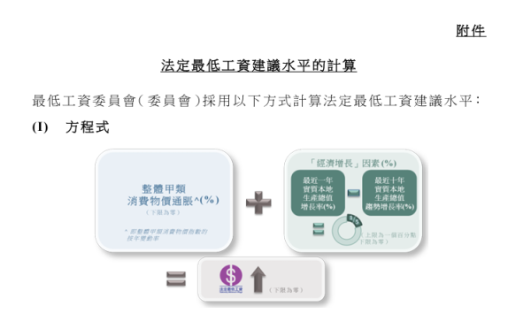 最低工資2026加「1蚊」至$43.1！立法會通過後5月1日生效
