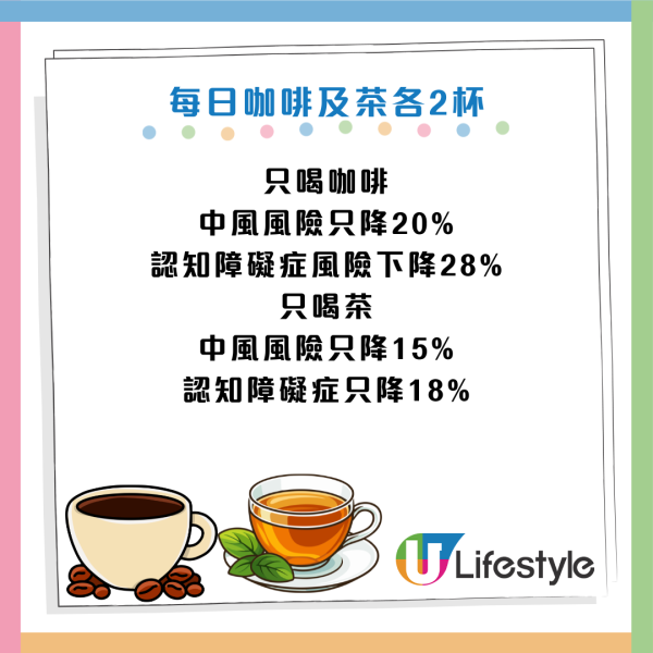 腦退化｜2款飲品混搭飲成認知障礙剋星！醫生：腦退化風險大跌32%！每日飲等於幫大腦洗澡排毒