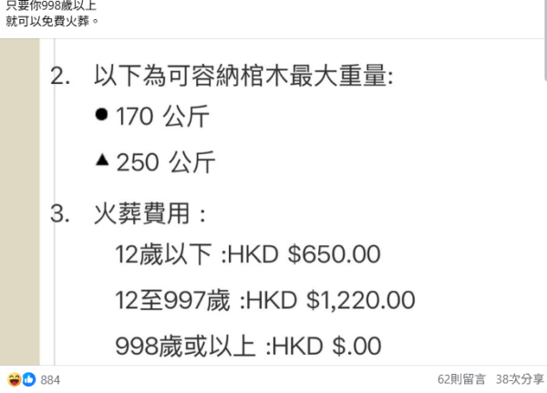 網傳活到「998歲」先免費火化？截圖瘋傳嚇窒網民：想死都唔易