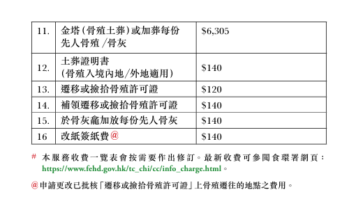 網傳活到「998歲」先免費火化？截圖瘋傳嚇窒網民：想死都唔易