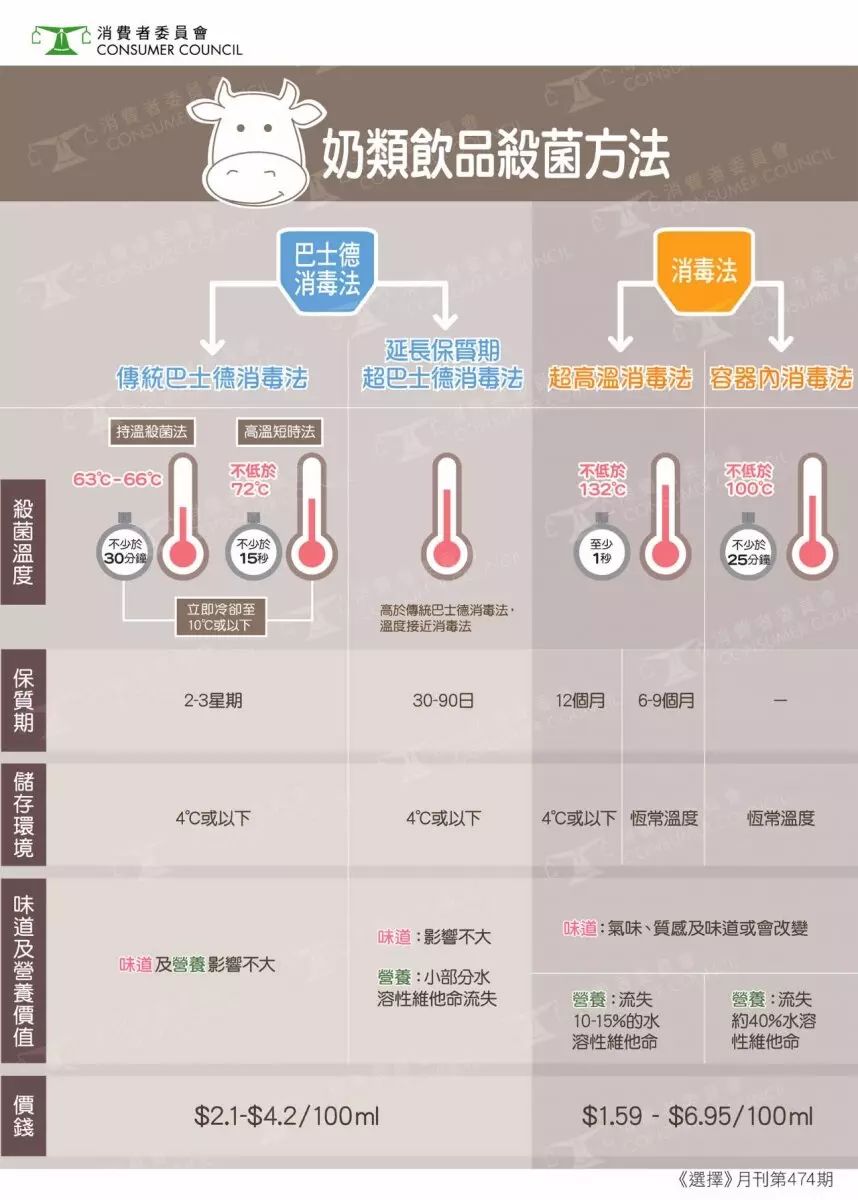 維他朱古力奶「白蓋vs綠蓋」有分別？網民揭保鮮關鍵 揀錯隨時變質