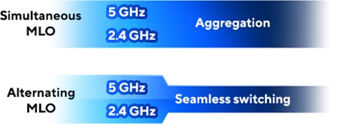 酒店 Wi-Fi 地獄救星！ASUS RT-BE58 Go 實測：一插即用私有 Wi-Fi 7 加密網絡、Ai Mesh 對應！