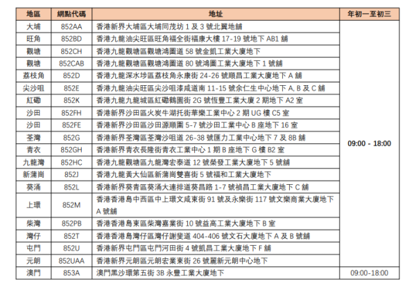 2026農曆新年順豐安排｜順豐香港新春全年無休！港澳快件免收附加費 收派服務安排一覽