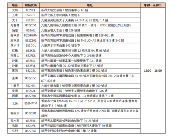 2026農曆新年順豐安排｜順豐香港新春全年無休！港澳快件免收附加費 收派服務安排一覽