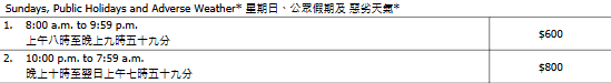 中大醫院急症減價！夜診減足2/3最平$400 藥費$180包3日 附收費表