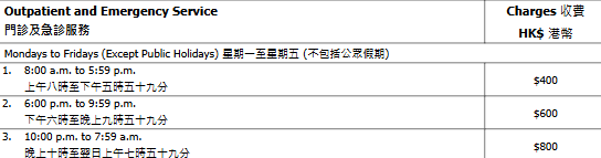 中大醫院急症減價！夜診減足2/3最平$400 藥費$180包3日 附收費表