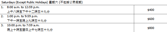 中大醫院急症減價！夜診減足2/3最平$400 藥費$180包3日 附收費表