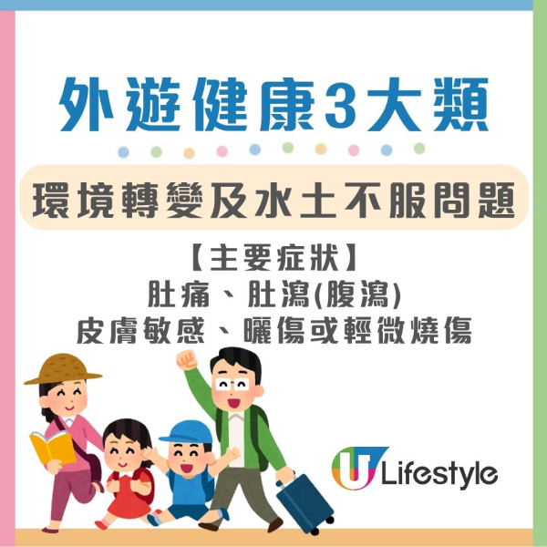 旅行平安藥清單2026︱中西醫分享私藏旅行8大必備平安藥 吃「菠蘿罐頭」竟可短暫止瀉？