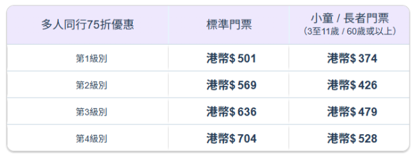 迪士尼星戰過山車停運！2月底起暫別 另一遊戲重開接力 港人門票75折激慳$470