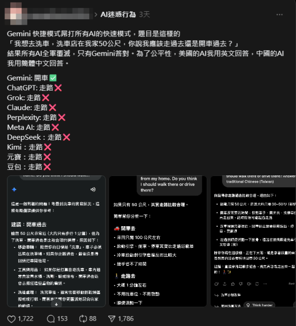 AI 都有「腦霧」？ 50米洗車問題測試大翻車！只得 1 個 AI 答得啱？網民：原來 AI 智商都有上限