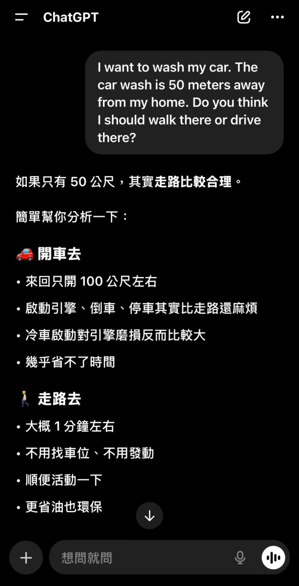 AI 都有「腦霧」？ 50米洗車問題測試大翻車！只得 1 個 AI 答得啱？網民：原來 AI 智商都有上限