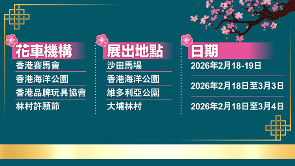 搶先睇新春花車設計!旅發局「國泰新春國際匯演之夜」花車巡遊+精彩表演 為馬年賀歲打頭陣