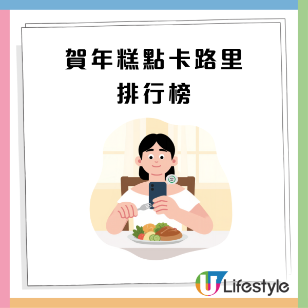 賀年糕點卡路里|6大賀年糕點卡路里排行榜 年糕只排第2!第1位吃4片等於2.5碗飯熱量