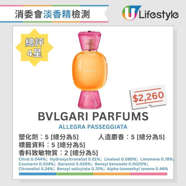 消委會香水測試︱2款香水含歐盟禁用香料致敏物 4款香料致敏物質濃度逾5%【附18款5星推介香水】