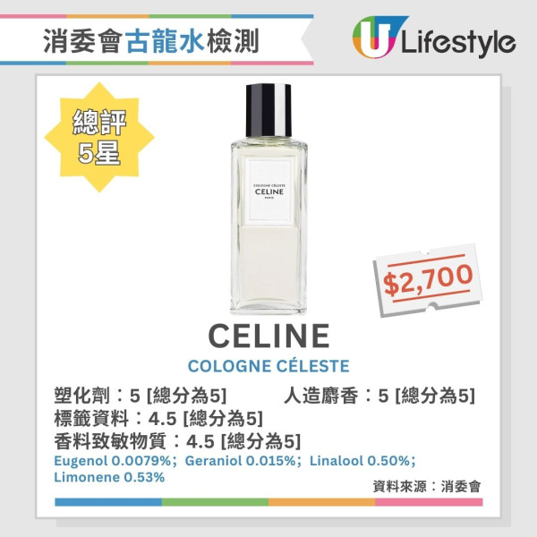 消委會香水測試︱2款香水含歐盟禁用香料致敏物 4款香料致敏物質濃度逾5%【附18款5星推介香水】