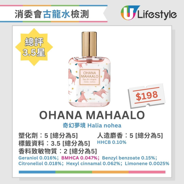 消委會香水測試︱2款香水含歐盟禁用香料致敏物 4款香料致敏物質濃度逾5%【附18款5星推介香水】