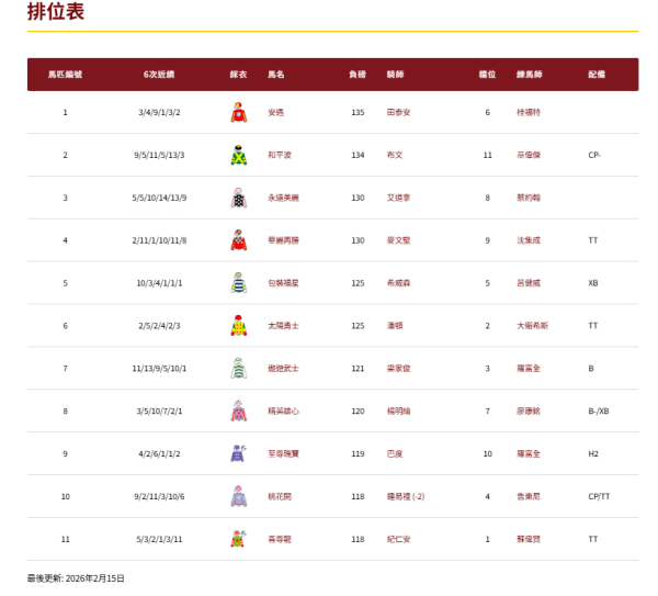 馬年賽馬日2026|馬年盃排位表/重點場次/開賽時間!數據心水分析+過去十屆冠軍一覽