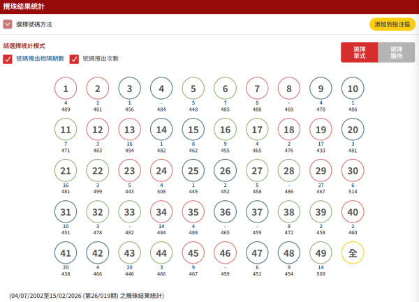 （圖片來源︰六合彩）