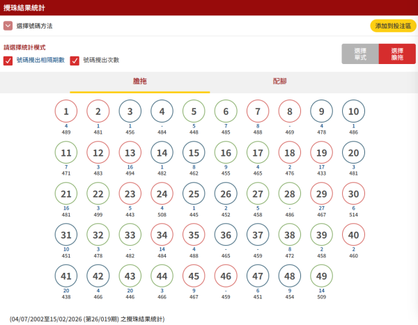 （圖片來源︰六合彩）