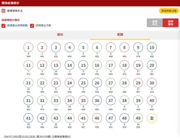 （圖片來源︰六合彩）