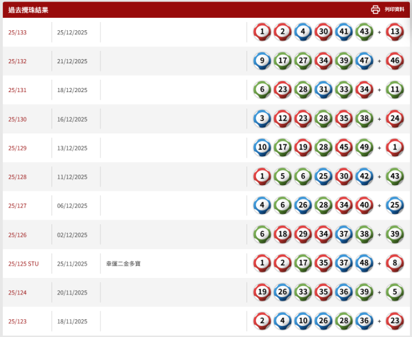 農曆新年金多寶2026︱2億六合彩2.21周六攪珠！六合彩強哥教3招$80食全餐大法+推介4大熱門號碼