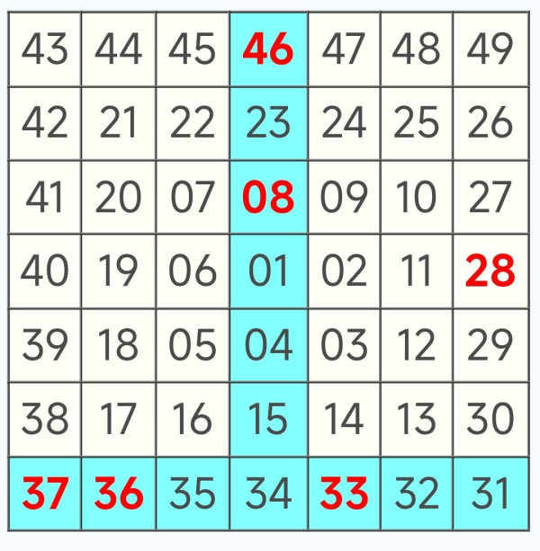 江恩螺旋四方圖預期下期號碼(圖片來源︰FB@齊齊研究六合彩!)