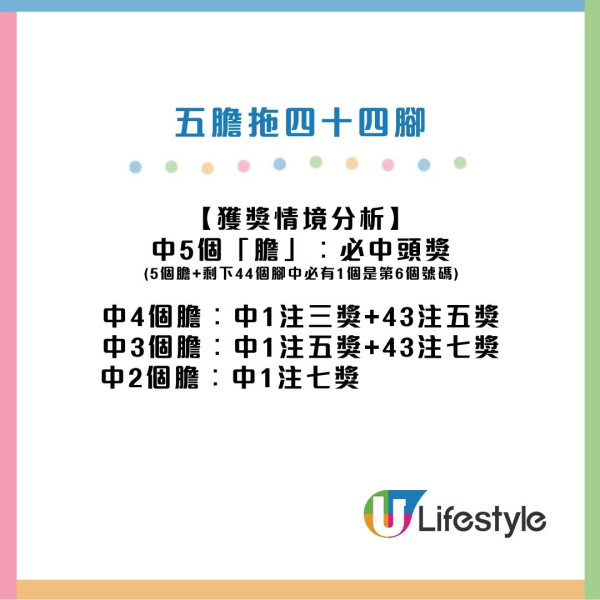 農曆新年金多寶2026︱2億六合彩2.21周六攪珠！六合彩強哥教3招$80食全餐大法+推介4大熱門號碼