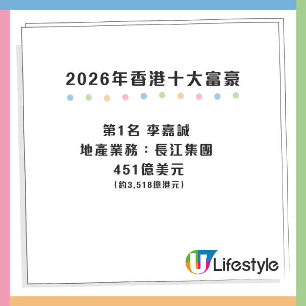 2026福布斯香港富豪榜｜李嘉誠身家按年增78億美元！李兆基兒子/鄭家純家族都有上榜