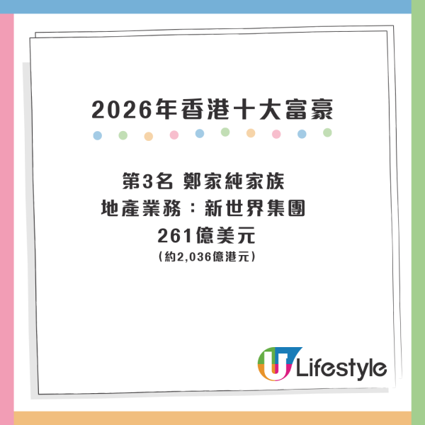 2026福布斯香港富豪榜｜李嘉誠身家按年增78億美元！李兆基兒子/鄭家純家族都有上榜